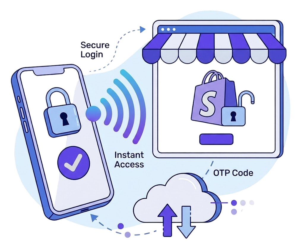 Mobile phone OTP login visualization